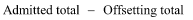 Start formula Admitted total minus Offsetting total end formula